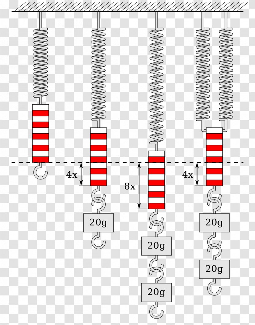 Federkonstante Spring Elastic Potential Energy Force - Diagram Transparent PNG