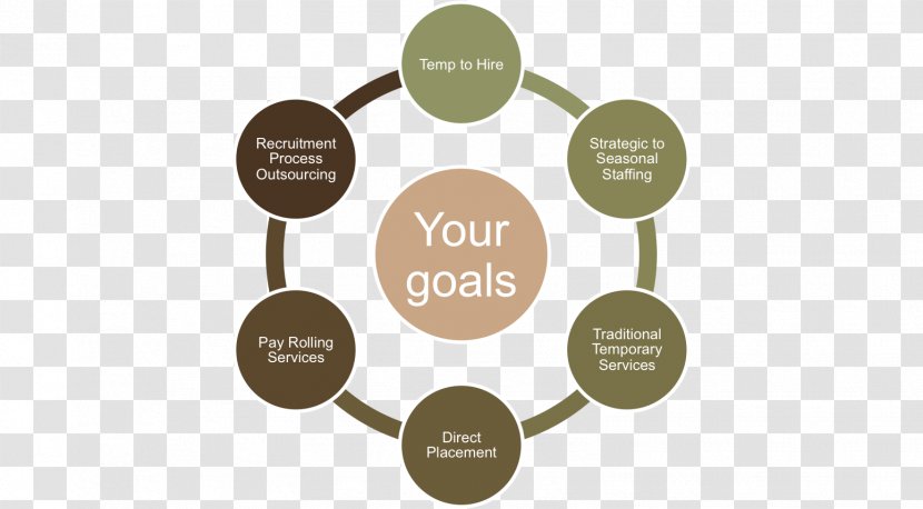 PEST Analysis SWOT Business Porter's Five Forces - Marketing Transparent PNG