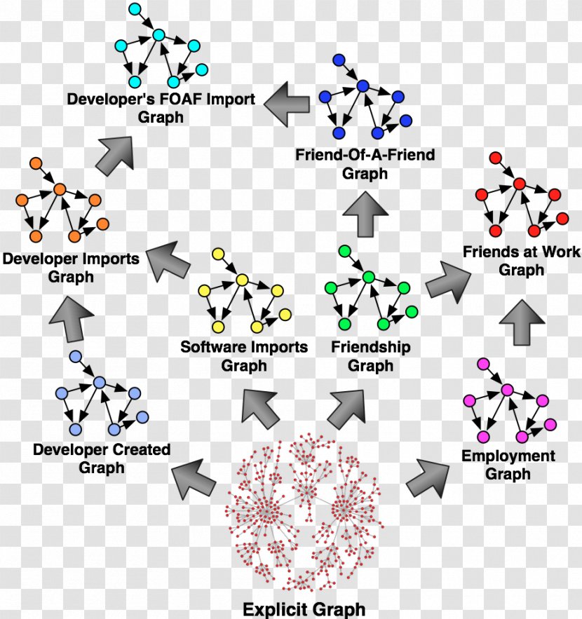 Graph Theory A* Search Algorithm Gremlin - Vertex Transparent PNG