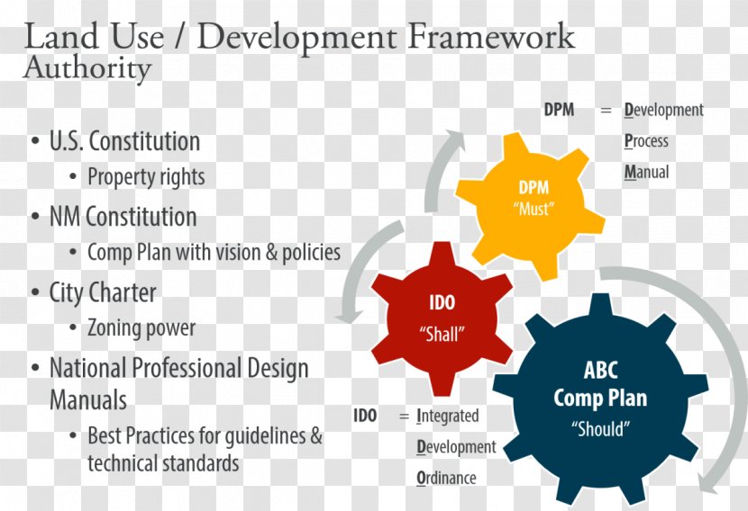 Business Project Management Risk - Process Transparent PNG