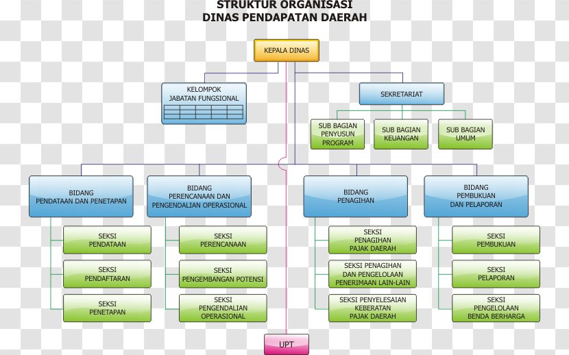 Organizational Structure Mission Statement Dinas Daerah - Document - Dewan Pemerintah Bukan Jabatan Transparent PNG