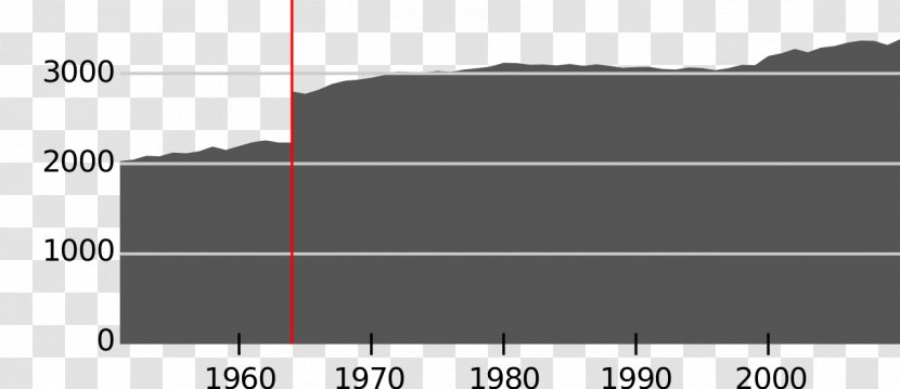 Nome Norddal Statistics Norway Commune Norwegian Language - Brand - Statistical Tables Transparent PNG