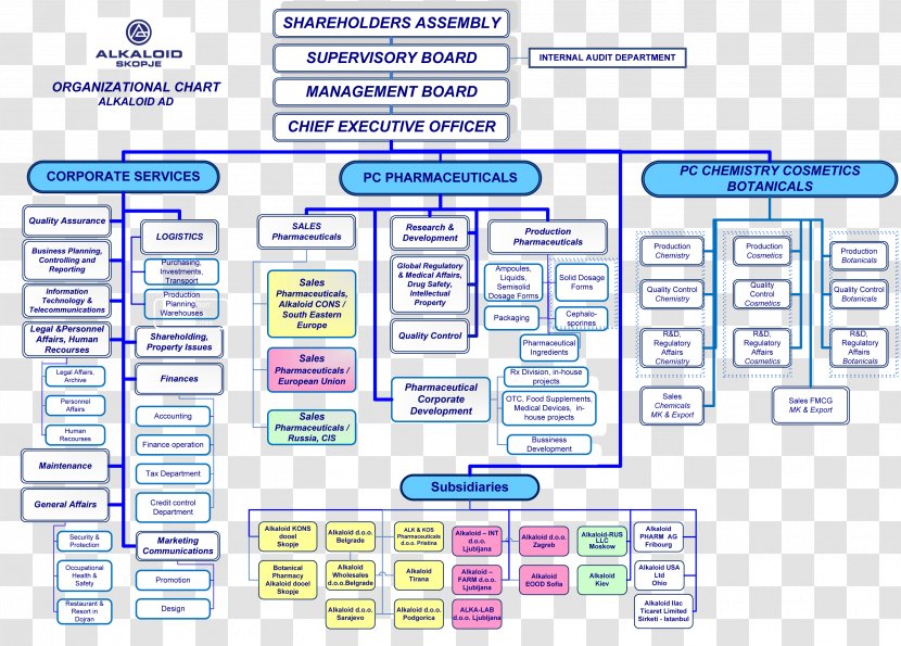 Web Page Brand Line - Structure Diagram Transparent PNG