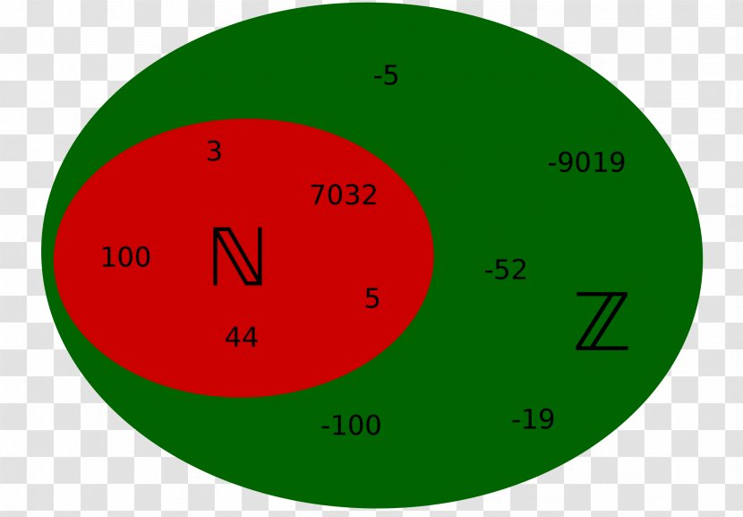 Integer Natural Number Mathematics Even Getal - Serlo Transparent PNG