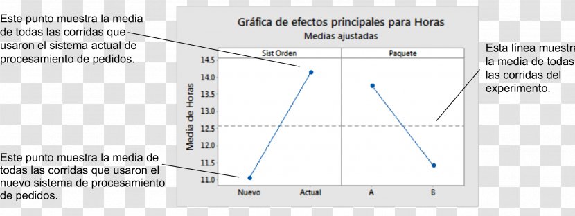 Design Of Experiments Diagram Planning Variable - And Attribute - Pareto Efficiency Transparent PNG