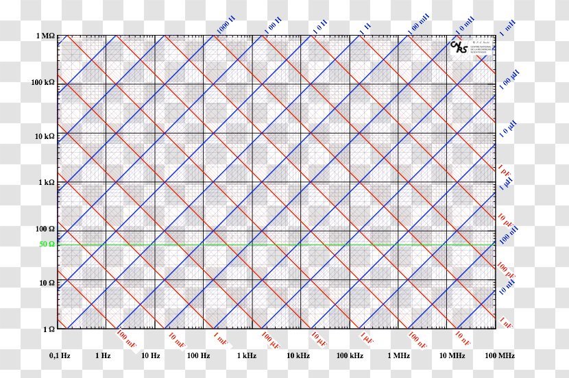 Electrical Reactance Impedance Reatância Indutiva Chart Nomogram - Capacitor - ESR Meter Transparent PNG