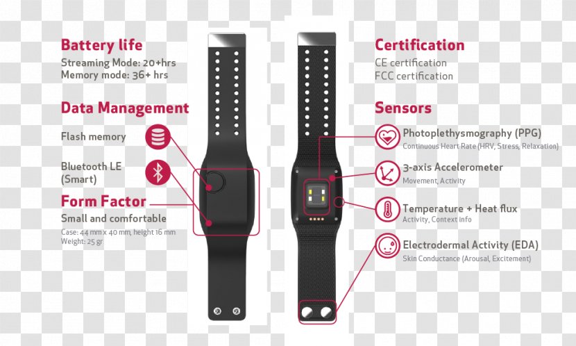 Sensor Wearable Technology Empatica Heart Rate Monitor Smartwatch - Affective Computing - Convulsions Transparent PNG