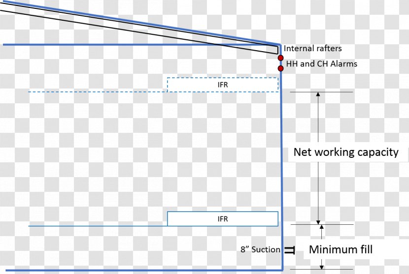 External Floating Roof Tank Storage Welding Nominal Pipe Size Document - Slope Transparent PNG