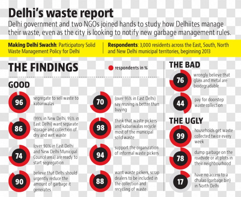 Raj Mandir Cinema, Jaipur Delhi Waste Management Master's Degree - Brand Transparent PNG