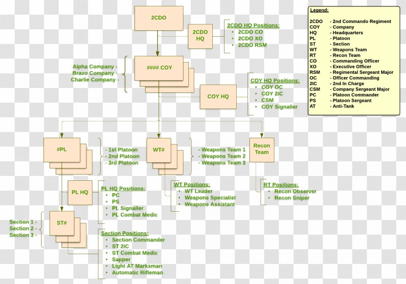 Diagram Organization 2nd Commando Regiment 1st - Floor Plan - Platoon Transparent PNG