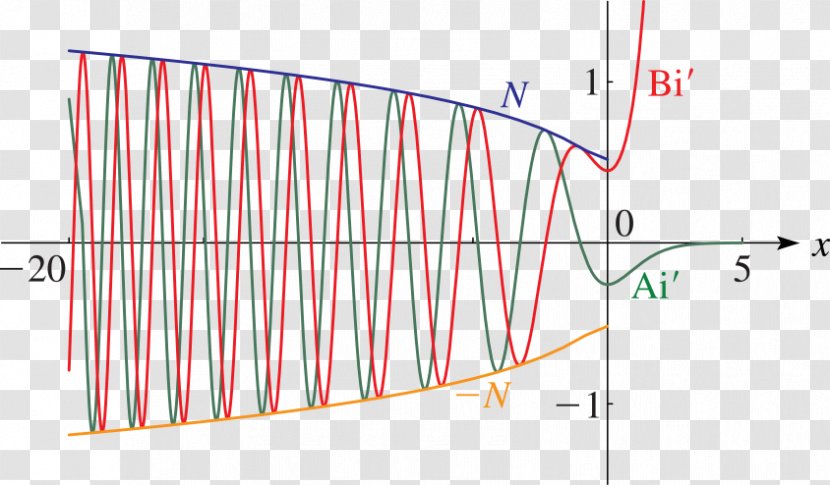 Line Point Angle - Diagram Transparent PNG