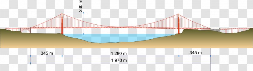 Golden Gate Bridge Suspension Landmark Ferry Transparent PNG