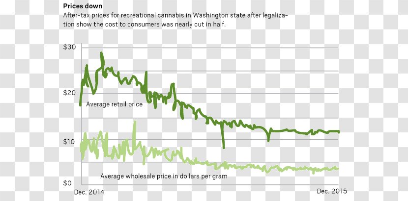 Colorado Tax Revenue Cannabis Document - Price Table Transparent PNG