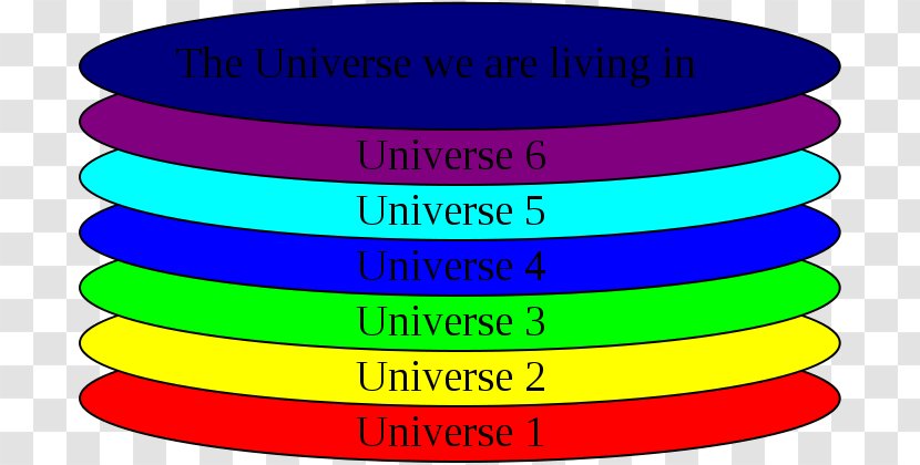 Multiverse Universe Pre–Big Bang Physics Spacetime - Magenta - Multi Level Transparent PNG
