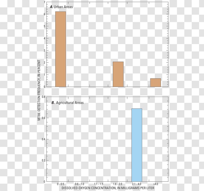 Screenshot Line Angle - Paper Transparent PNG