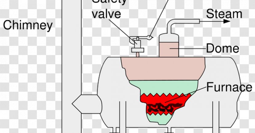 Diagram Boiler Superheater Steam Locomotive Engine - Heart Transparent PNG