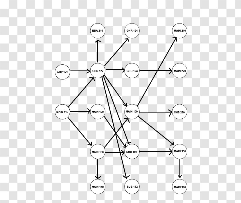 Topological Sorting Algorithm Topology Graph - Symmetry - Node Structure Transparent PNG