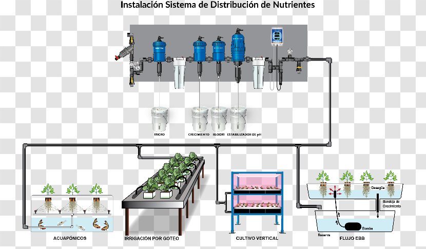 Hydroponics Irrigation Fertigation Pump Dosatron International, Inc. - Made In China Transparent PNG