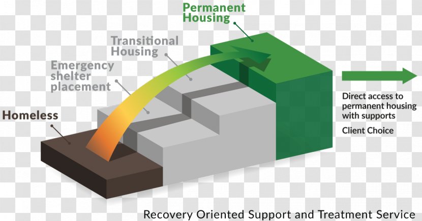 Housing First Pathways To Homelessness - Home Transparent PNG