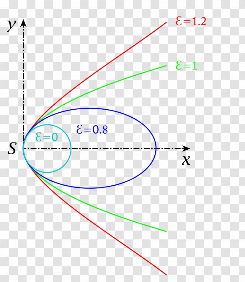 Ellipse Conic Section Point Circle Geometry Transparent PNG