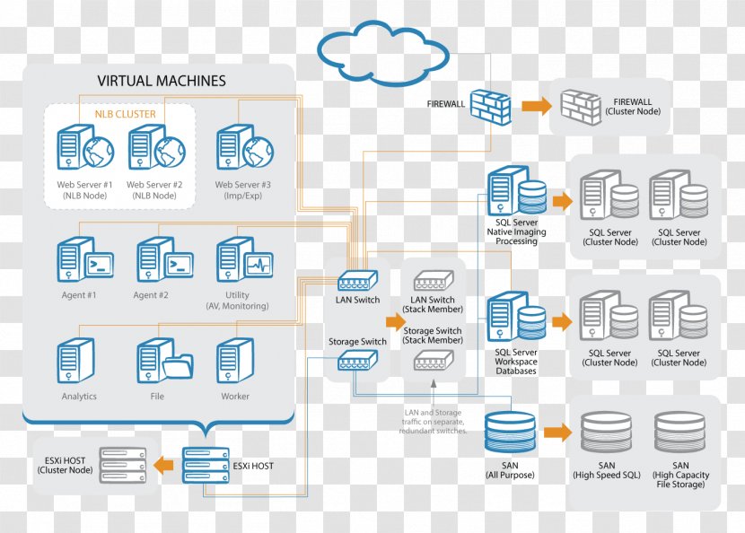 System Requirements Computer Software Hardware Technology Microsoft SQL Server - Diagram Transparent PNG