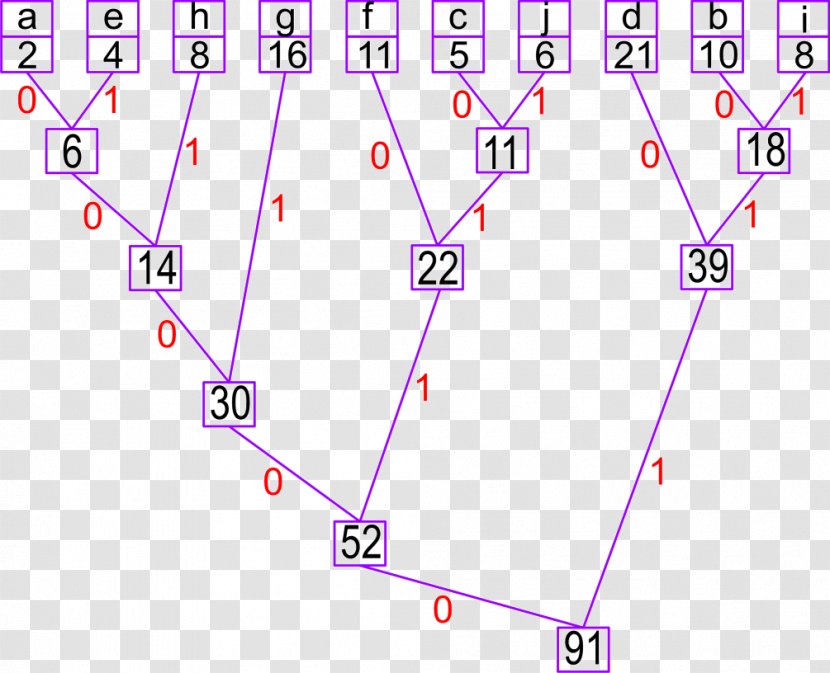 Huffman Coding Algorithm Code Tree Text - Pink Transparent PNG