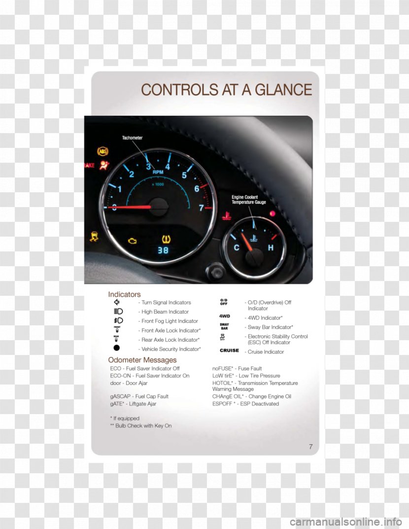 Gauge Motor Vehicle Speedometers Tachometer - Computer Hardware - Design Transparent PNG
