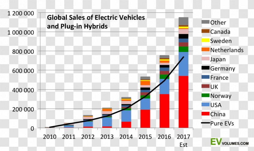 Electric Vehicle Car Electricity - Material Transparent PNG