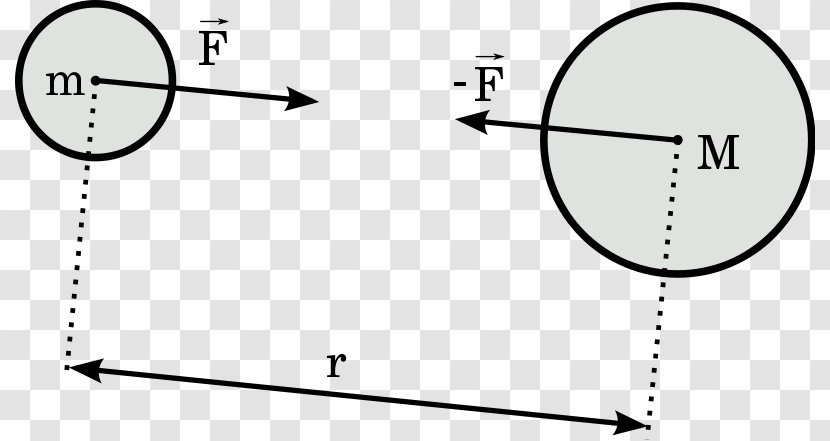 Newton's Law Of Universal Gravitation Gravitational Constant Field Gravitačná Hmotnosť - Heart - Quantum Mechanics Transparent PNG