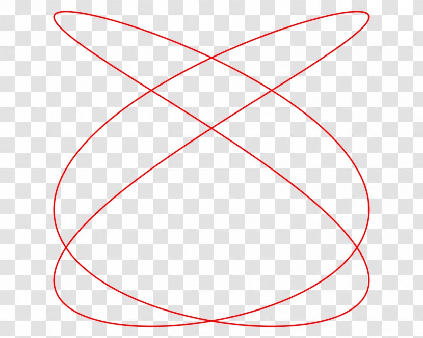 Circle Design Point Angle Font Transparent PNG