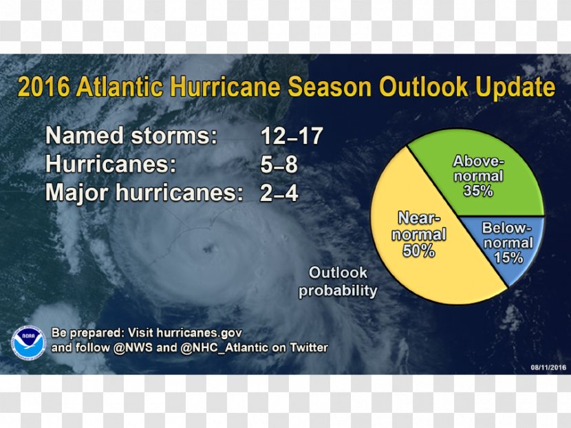 2018 Atlantic Hurricane Season 2016 Ocean Tropical Cyclone National Oceanic And Atmospheric Administration - Weather Service - Organism Transparent PNG