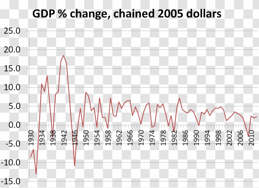 Document Data Poland Number History - Economic Recovery Transparent PNG