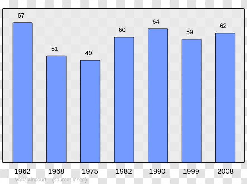 Abancourt Beaucaire Population Beauvais Halluin - Text Transparent PNG