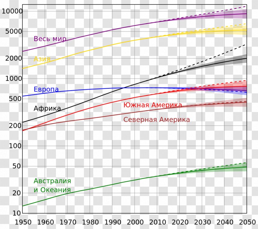 World Population Projections Of Growth - Homo Sapiens Transparent PNG