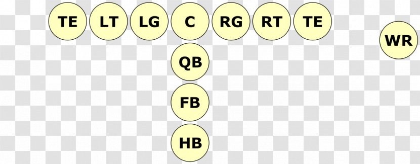 I Formation Tight End Wide Receiver American Football - Text Transparent PNG