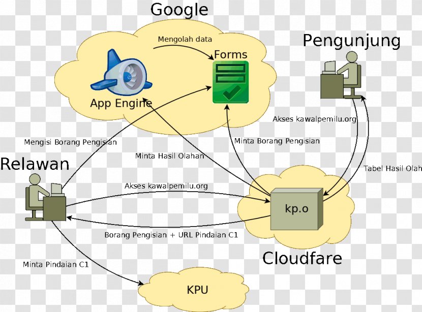 Technology Plant Google App Engine Transparent PNG