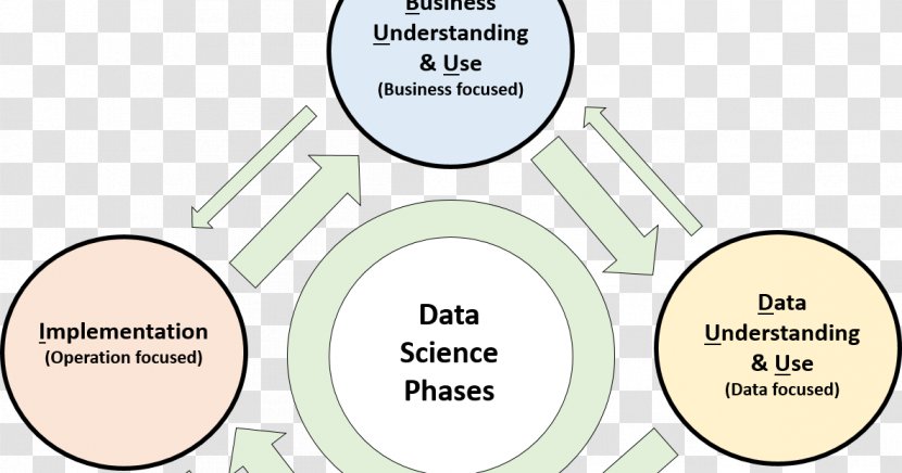 Data Mining Science Diagram - Budai Transparent PNG