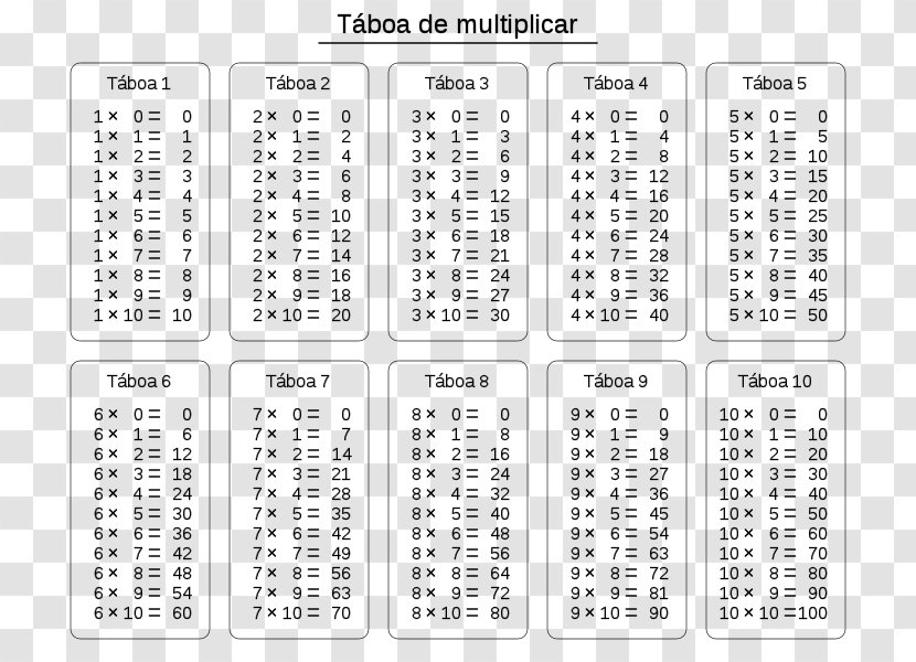 Multiplication Table Mathematics Number - Area Transparent PNG