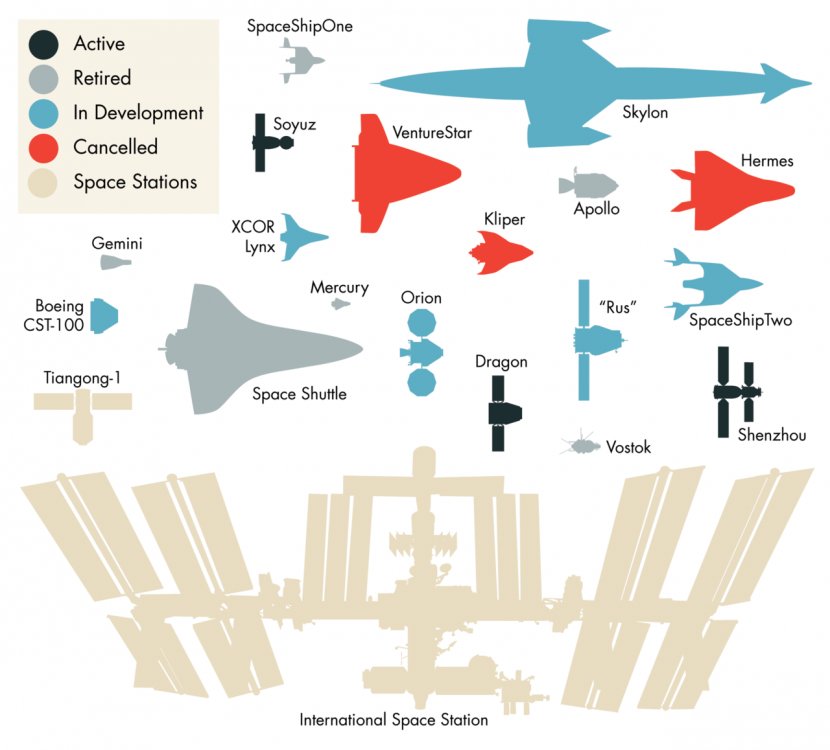 International Space Station VentureStar Spacecraft Probe Spaceplane - Text - Craft Transparent PNG