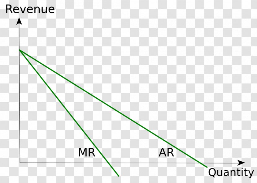 Marginal Revenue Productivity Theory Of Wages Cost Total Product - Profit Maximization Transparent PNG