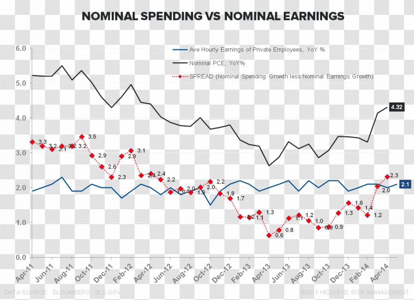 Soybean Economics Price Economy Consumer Confidence Index - Meal - Macroeconomics Transparent PNG