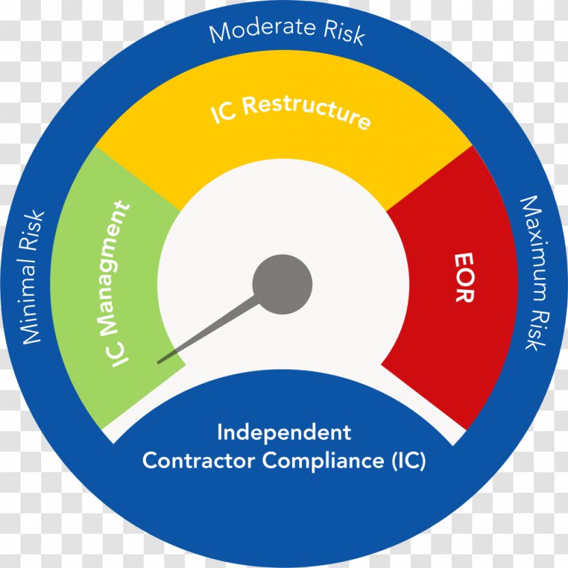 Governance, Risk Management, And Compliance Organization Regulatory Compact Disc - Engagement - Construction Contract Audit Transparent PNG