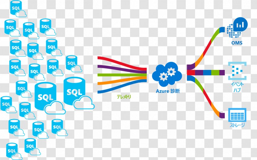 Microsoft Azure SQL Database Server - Parallel - Connectivity Transparent PNG