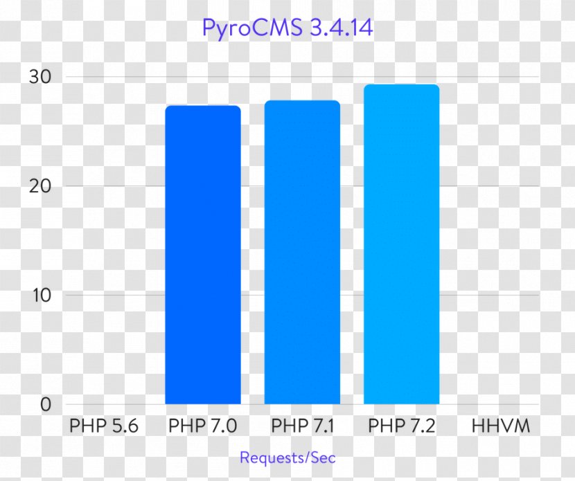 October PHP Content Management System WordPress Organization - Brand - Hhvm Transparent PNG