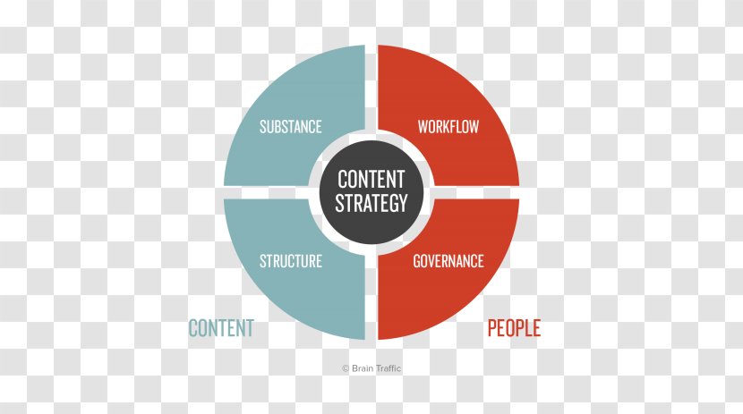 Content Strategy For The Web Marketing - Business Transparent PNG