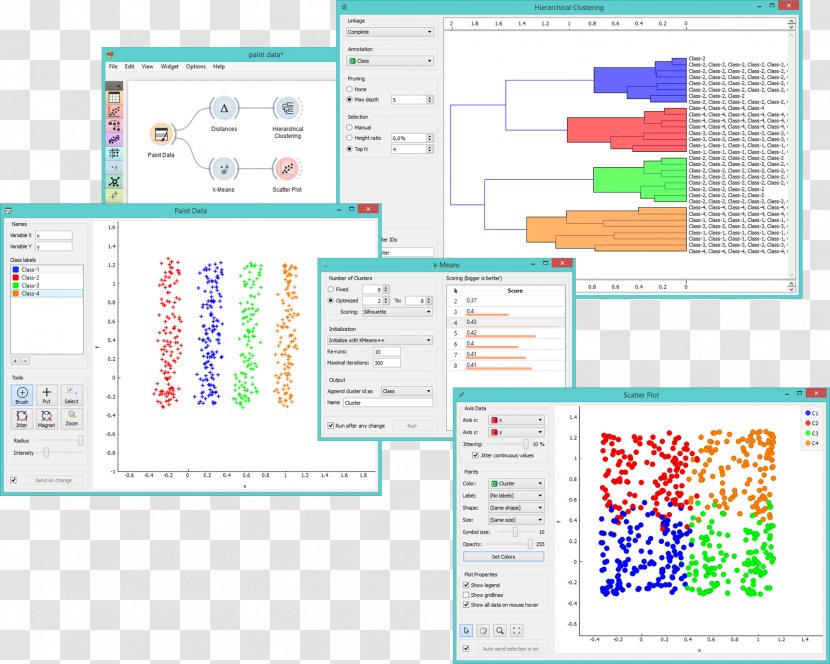 Orange Python Data Mining Computer Software Visualization Transparent PNG