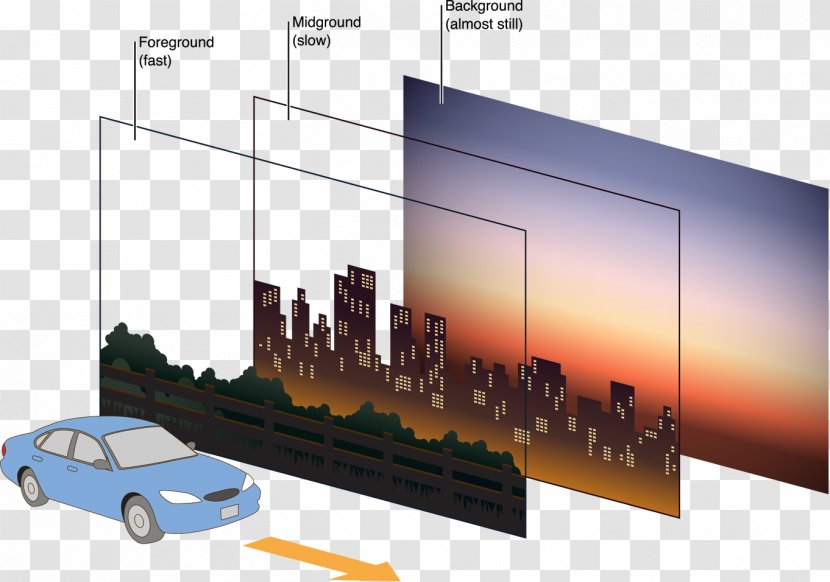 Parallax Scrolling Web Development - Layers - Shadow Effect Transparent PNG