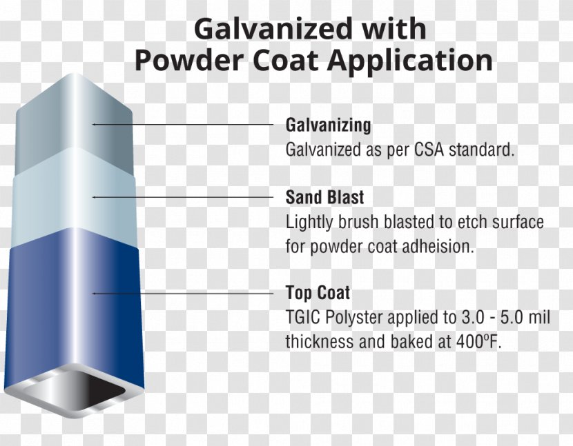 Powder Coating Bridge Architecture Steel Paint - Hardware Transparent PNG