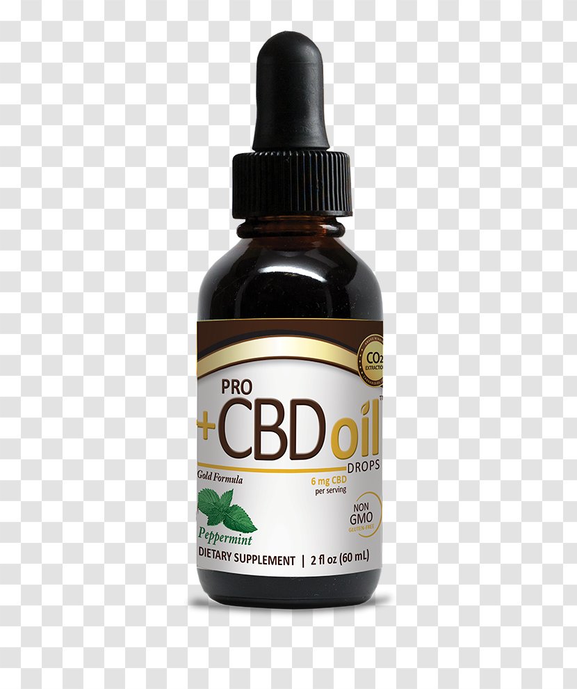 Dietary Supplement Cannabidiol Plus CBD Oil Hemp - Epileptic Seizure - Introduction Card Transparent PNG