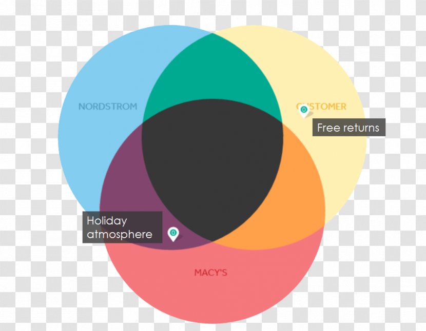 Walmart Target Corporation Retail Macy's - Text - Consumer Choice Transparent PNG